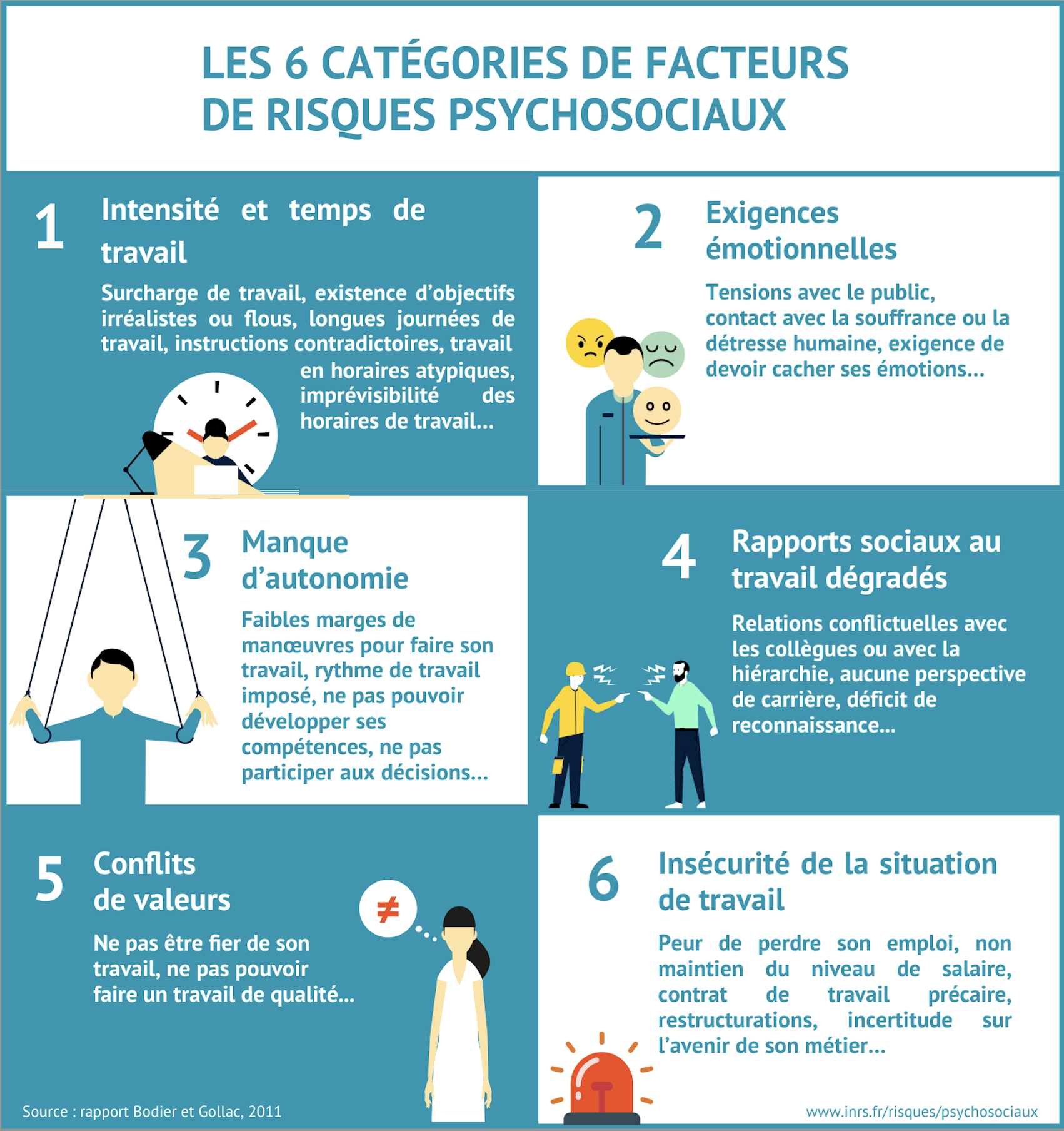 Camille Lande Prévention Risques Psychosociaux RPS Santé Sécurité au Travail Santé Mentale BAAVA Facteurs de risques Gollac Entreprises